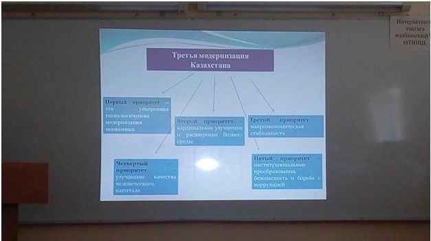 Information on the held event for the annual Message of the President of Kazakhstan